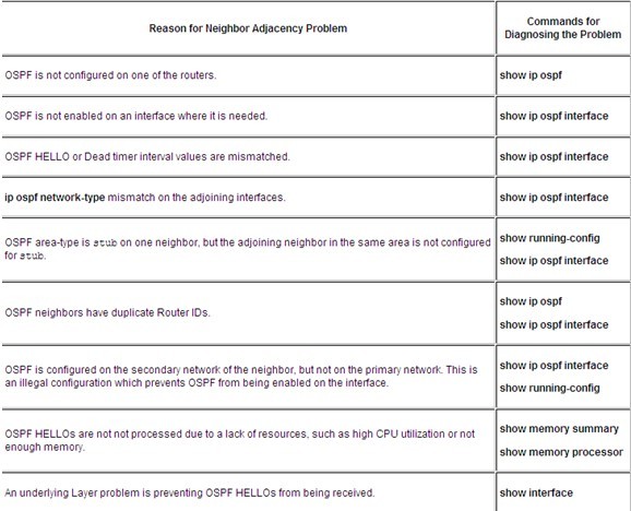 OSPF neighbor relationship.jpg